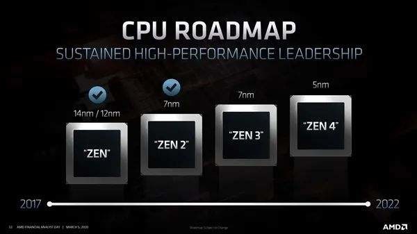 Zen3构架？asus管理层曝AMD新CPU：6月公布、七月开售