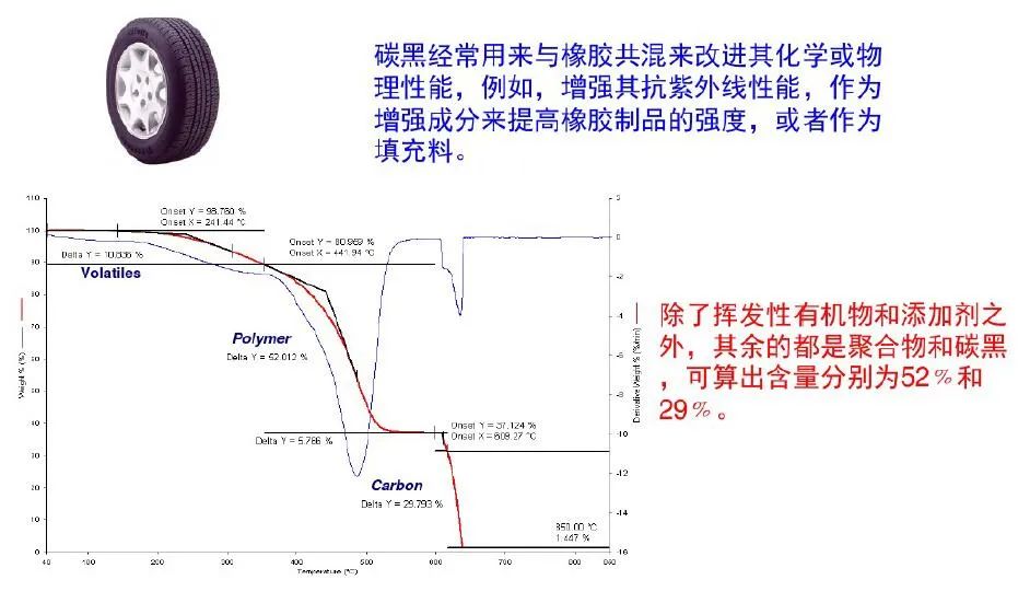 科研教程｜TG-DTG-DTA-DSC知识归纳