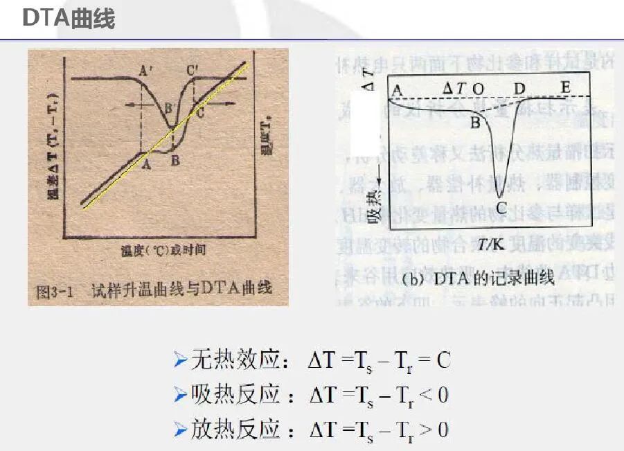 科研教程｜TG-DTG-DTA-DSC知识归纳