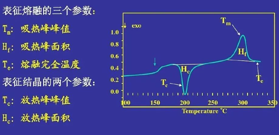 科研教程｜TG-DTG-DTA-DSC知识归纳