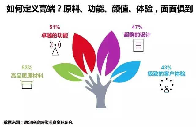 “高端水”是行业发展趋势，那到底什么是高端