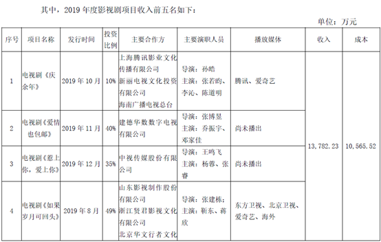 独家解读｜|透过15家龙头企业年报，我们竟看到了影视业复苏萌芽