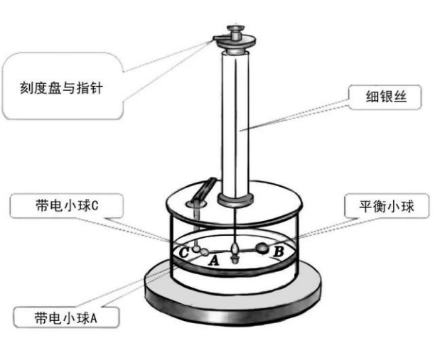 七个电学计量单位是怎么来的？