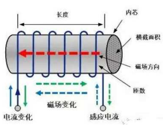 七个电学计量单位是怎么来的？