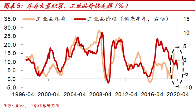 中泰证券：债券的牛市或许还很长
