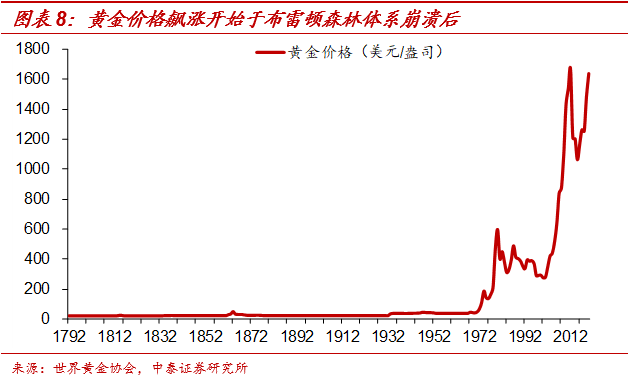 中泰证券：债券的牛市或许还很长