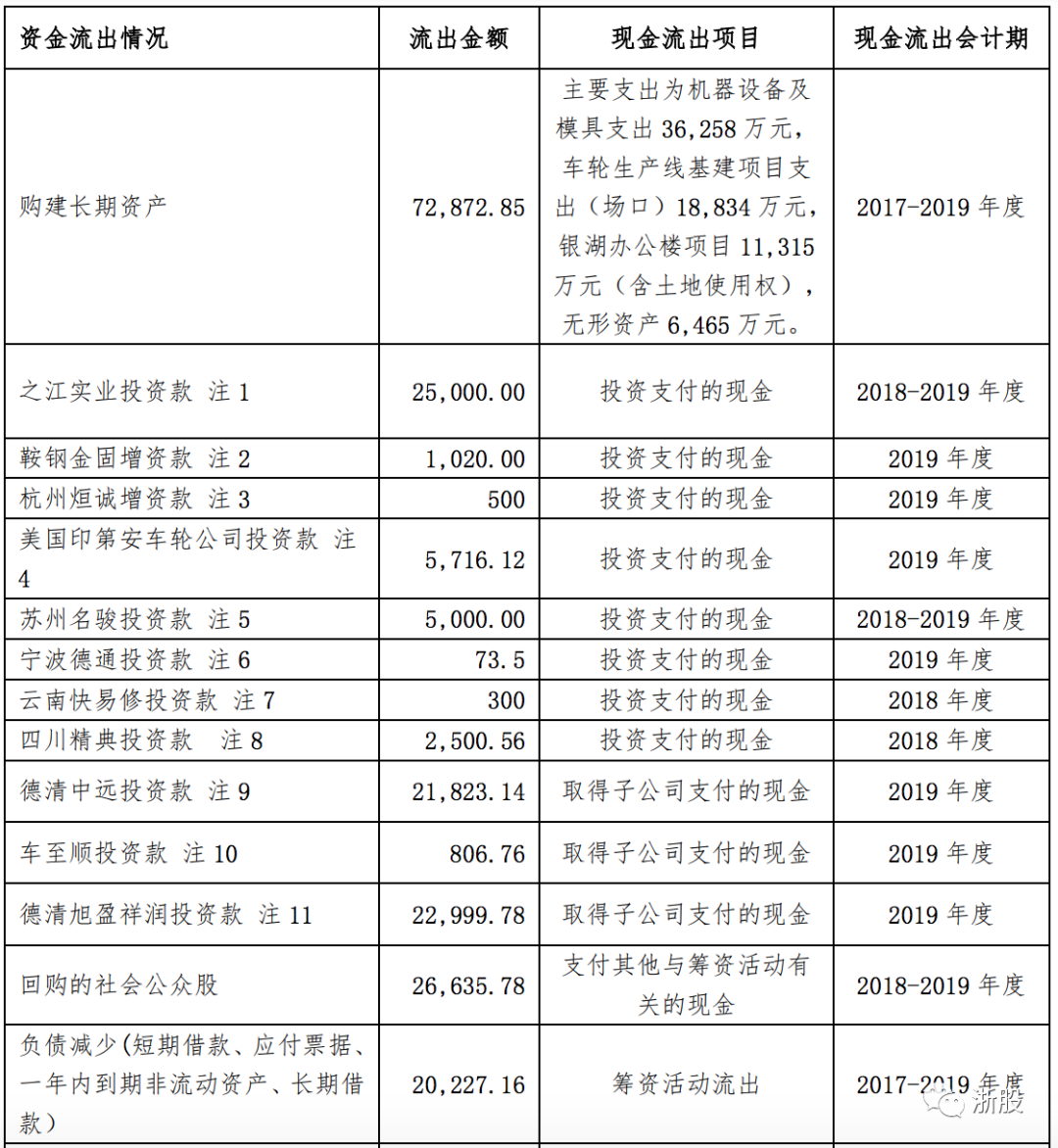 扣非净利润连续4年亏损，金固股份怎么了