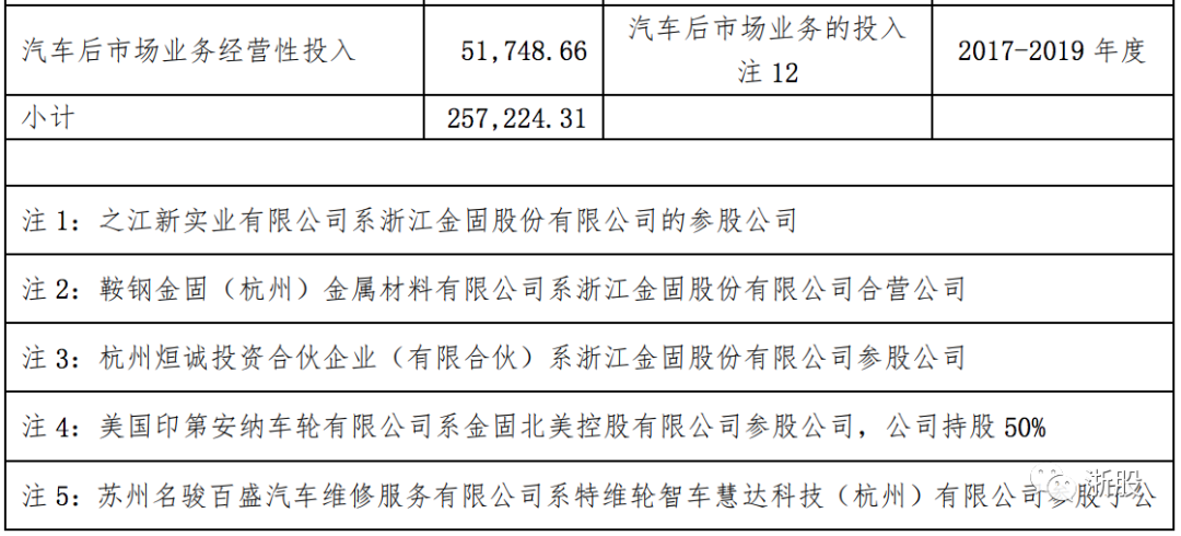 扣非净利润连续4年亏损，金固股份怎么了