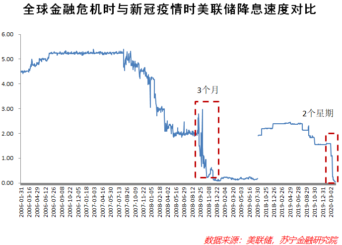 美国经济能不能强劲复苏，特朗普和鲍威尔掐起来了