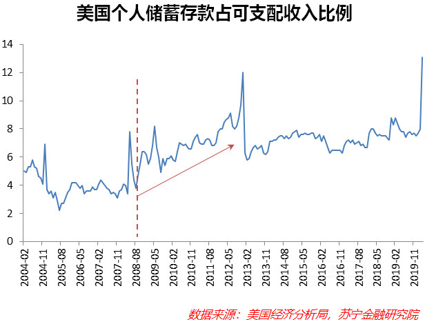 美国经济能不能强劲复苏，特朗普和鲍威尔掐起来了