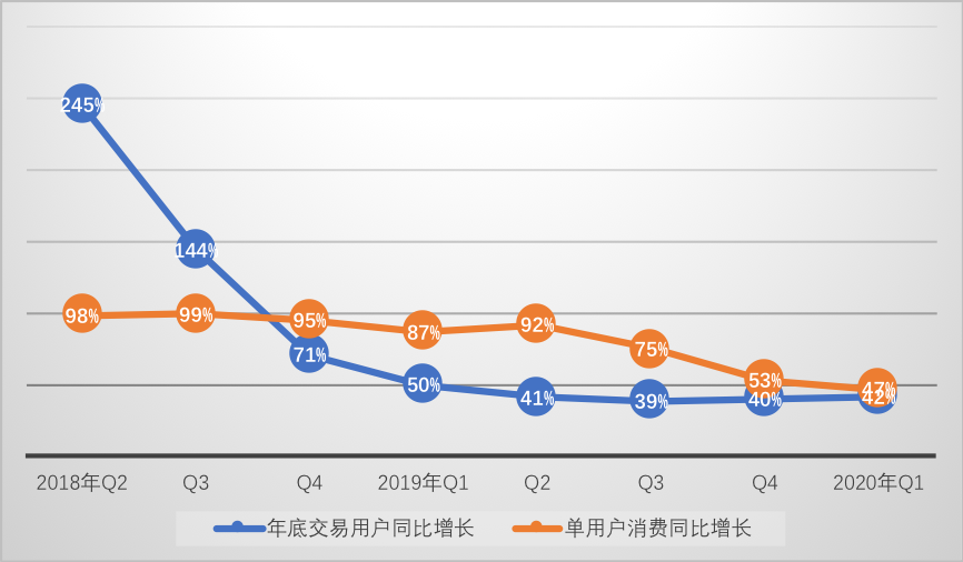 拼多多不能停