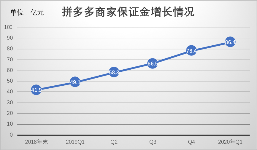 拼多多不能停