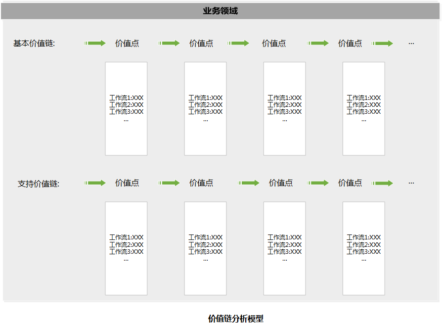 什么是企业级？企业级业务架构如何设计？