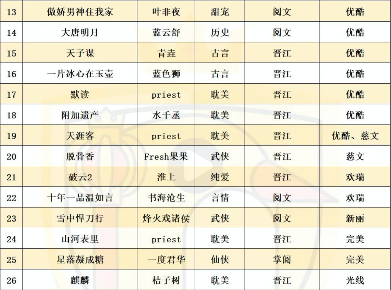 从相安无事到祸起萧墙，起点和晋江“必有一战
