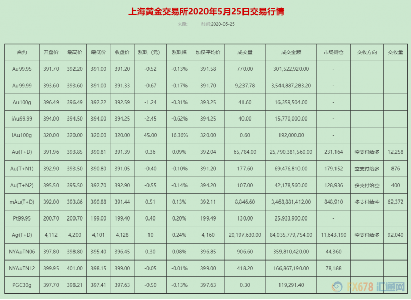 金银T+D双双收涨！地缘对峙或重演；本周还须聚焦两大数据