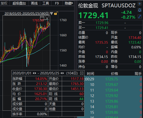 群体性感染！全球两大金矿