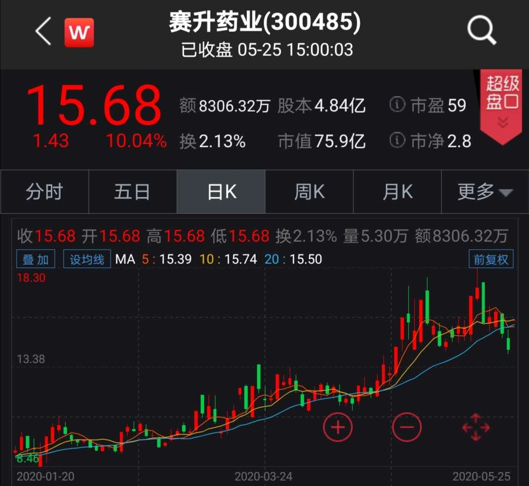 盘中跳水30%！新冠疫苗10倍