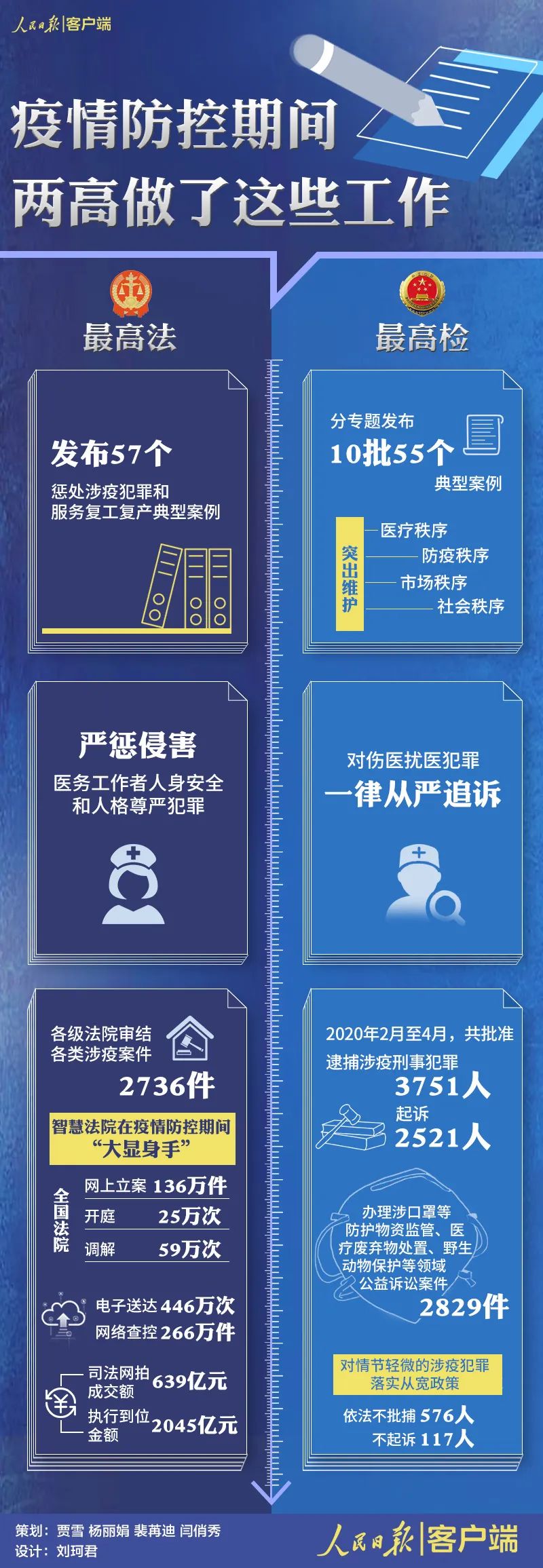 影响你的生活！最高法、最高检今年要干这些大