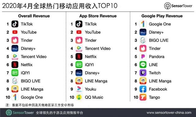 20亿+！抖音又让同行"颤抖"了