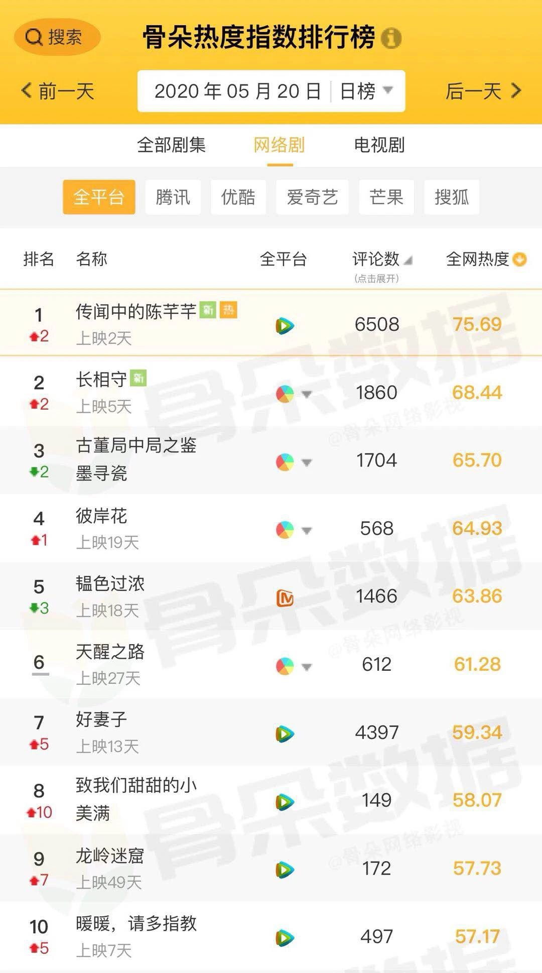 “女尊”“女强”升级影视剧女性角色，是女性意识真正觉醒还是精神抚慰？