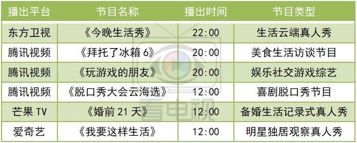 一周综艺速递｜|《婆婆和妈妈》正片开播，《朋