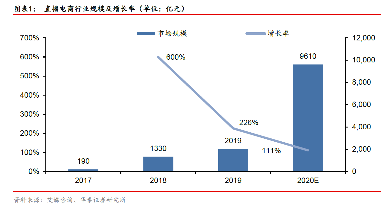 抖音爆赚！单月吸金全球称王 最全概念股请收好