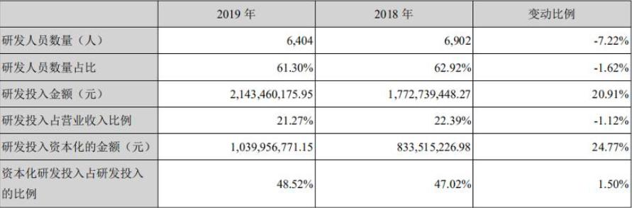 AI行业度春回暖，科大讯飞焦虑仍存
