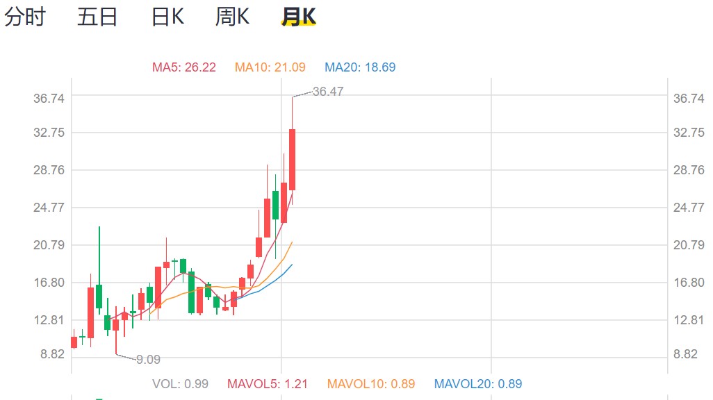 哔哩哔哩：乘着“Z世代”浪潮一举逆袭的“小破