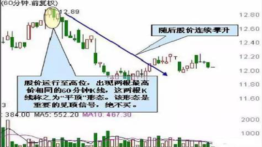 如果一只股票亏损超过30%，散户应该如何解套，不要再为了补仓而补仓，这样才是正确操作