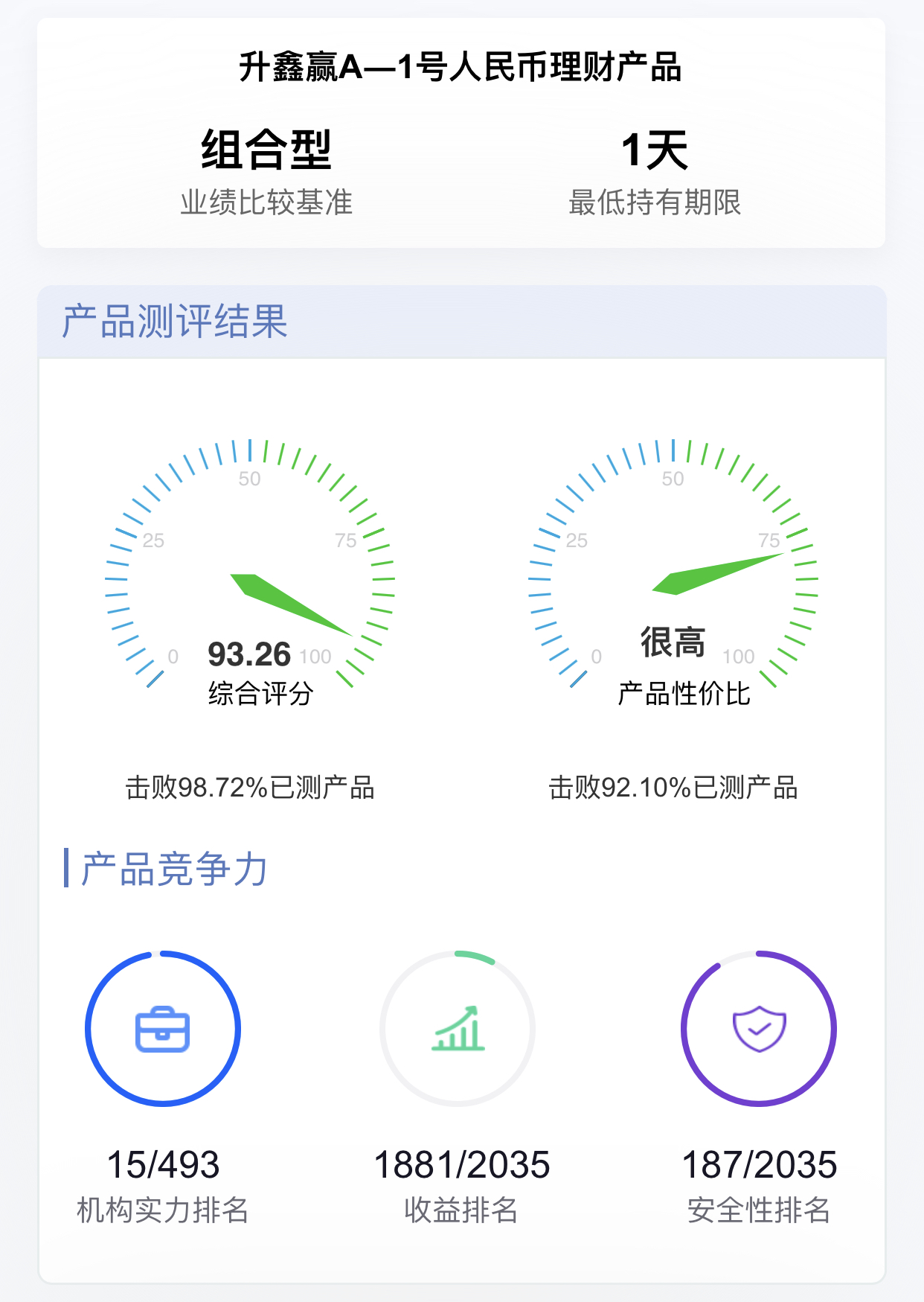 理财产品测评：浙商银行·升鑫赢A―1号人民币理