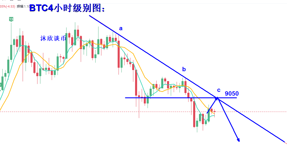 比特币下跌未能延续，今日关注重点点位高空为