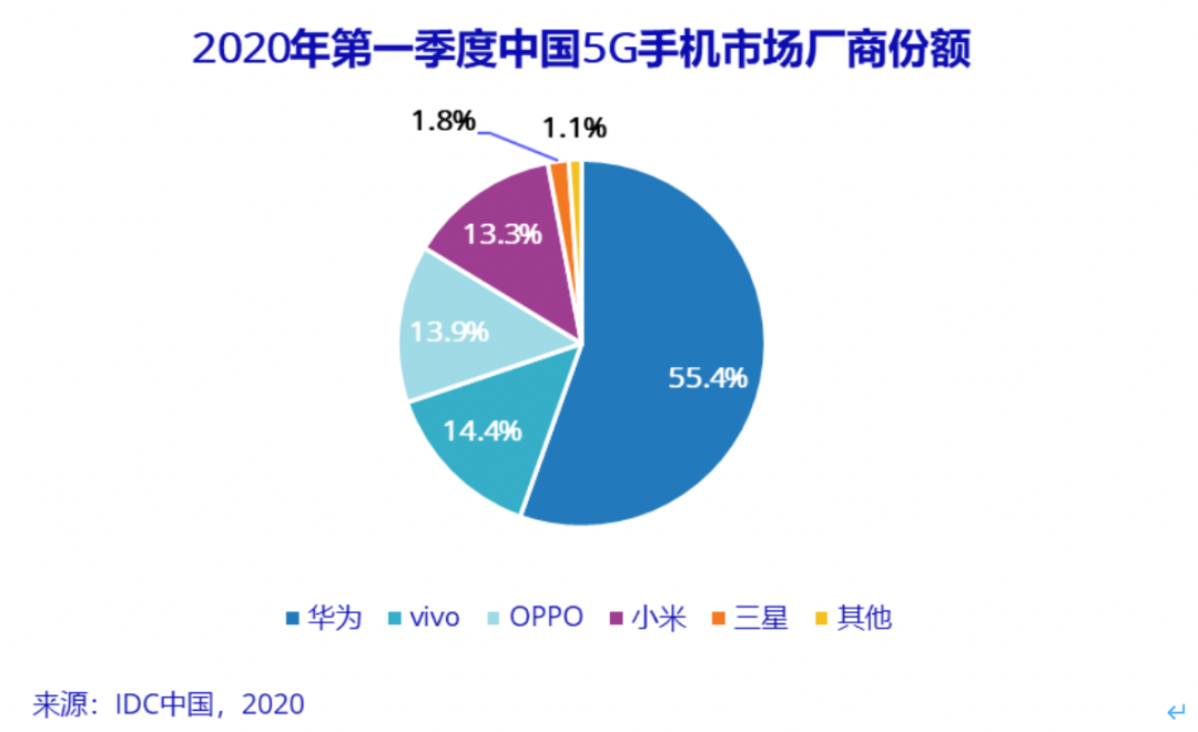 最划算的5G手机上来啦，低至1599元！5G套餐内容还要进一步特惠，你心动了吗？