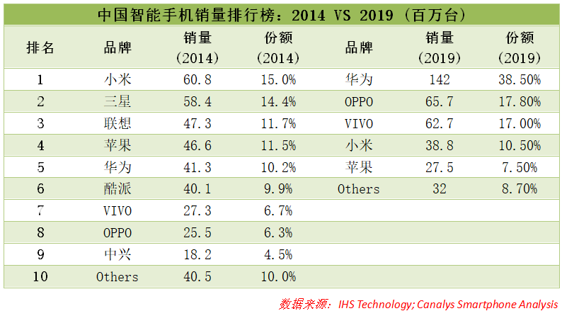 25岁现象，是企业的生死劫