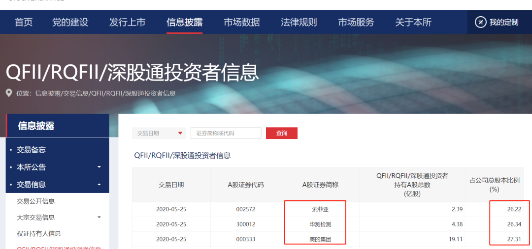 买爆！买爆！又买爆！外资凶猛：深交所紧急&