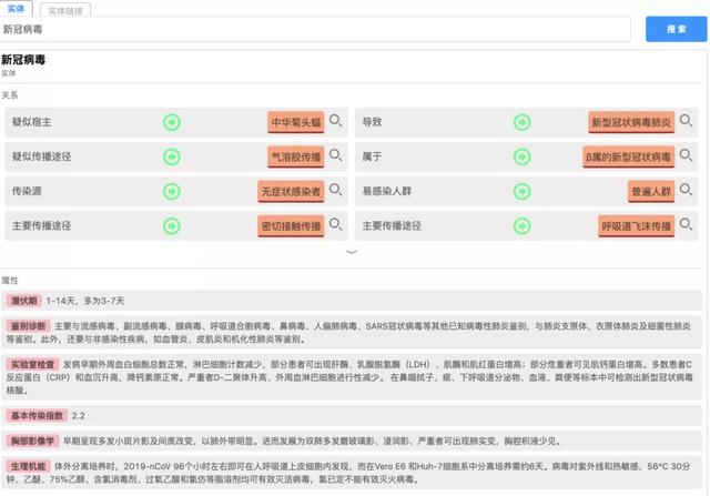 大规模、结构化新冠知识图谱如何实现？