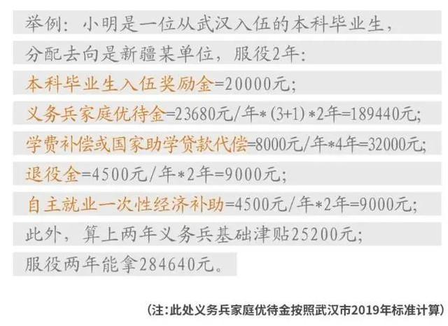 人大代表提议，大学生士兵优待政策怎么变？