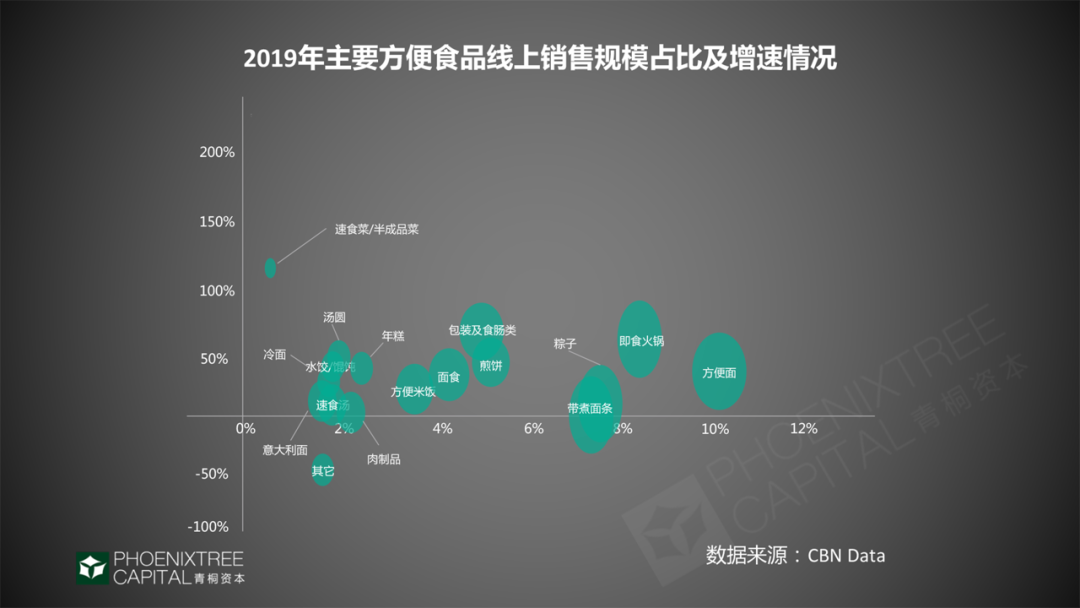 自热食品，一人食经济的“后浪”