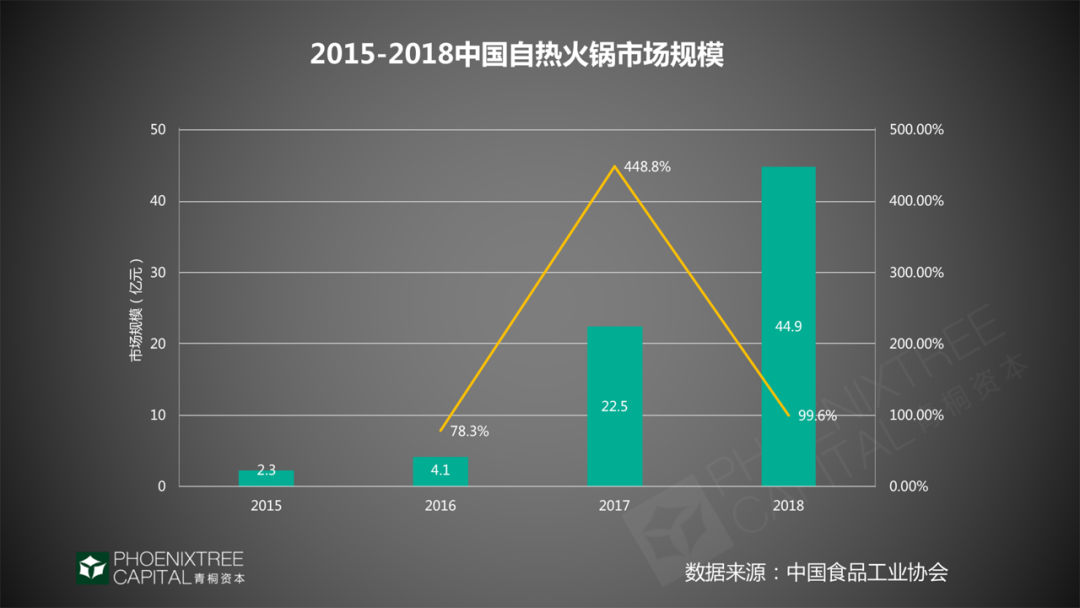 自热食品怎么样一人食经济的“后浪”