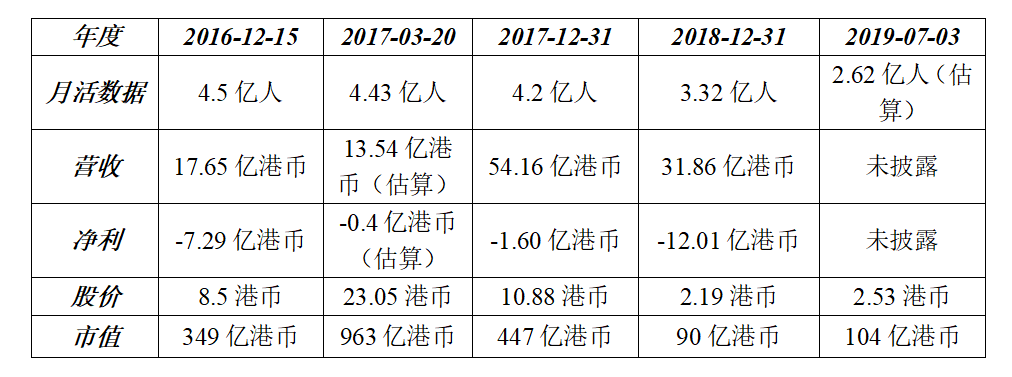 没有流量是万万不能的，但流量也不是万能的