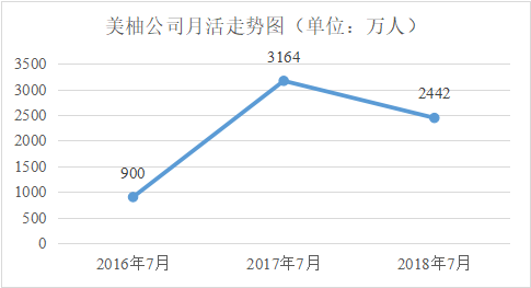 没有流量是万万不能的，但流量也不是万能的