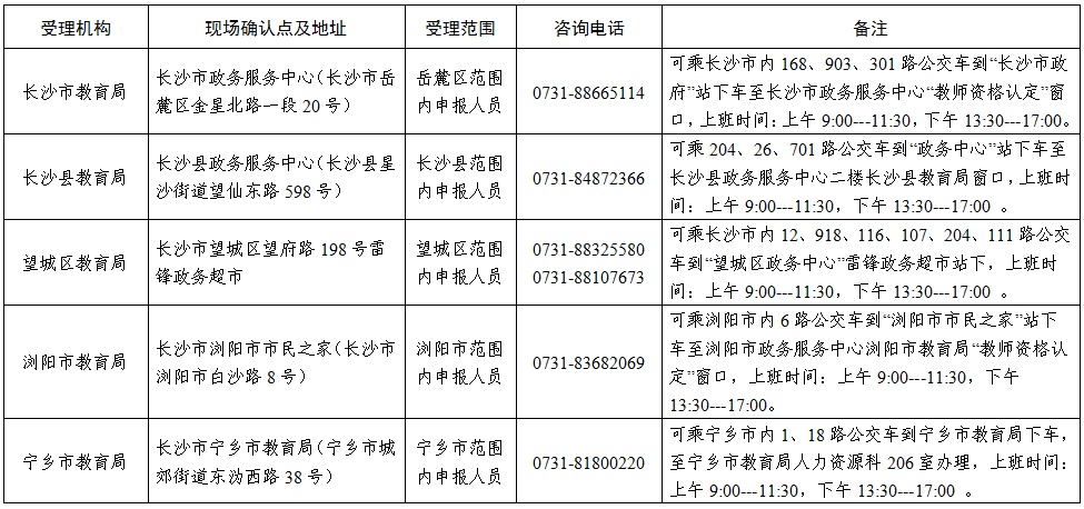 2020年春季高中段教师资格认定即将开始！这份指南请收好