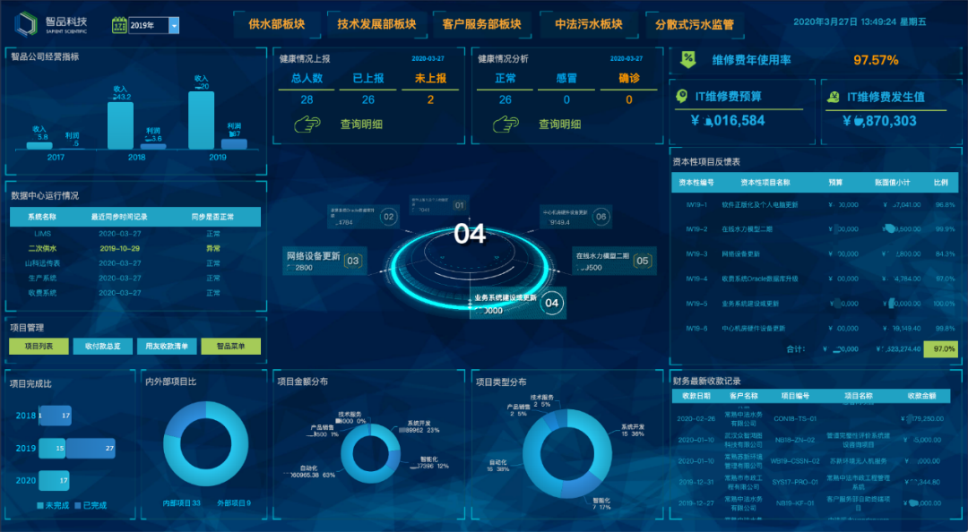 “新基建”风口下，企业何以加速数字化转型？