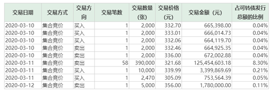 单日换手53倍！这类产品仍“热得烫手”，巨大风险要警惕