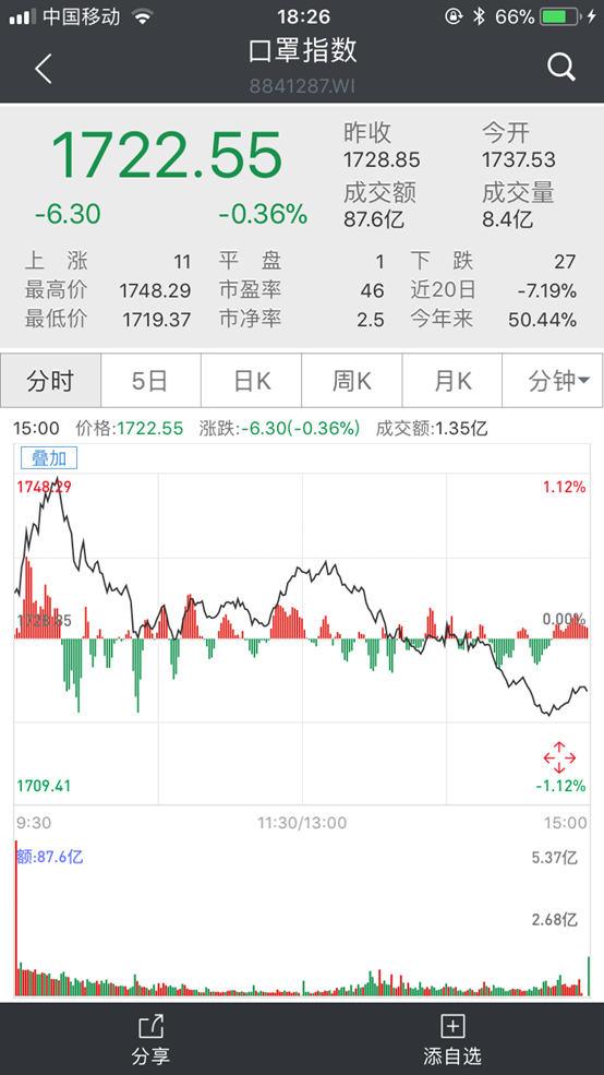 13万股东懵了！又有大牛股崩了，跌停