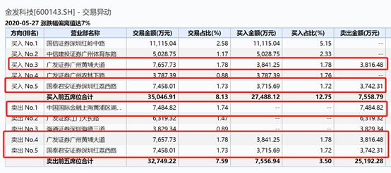 13万股东懵了！又有大牛股崩了，跌停
