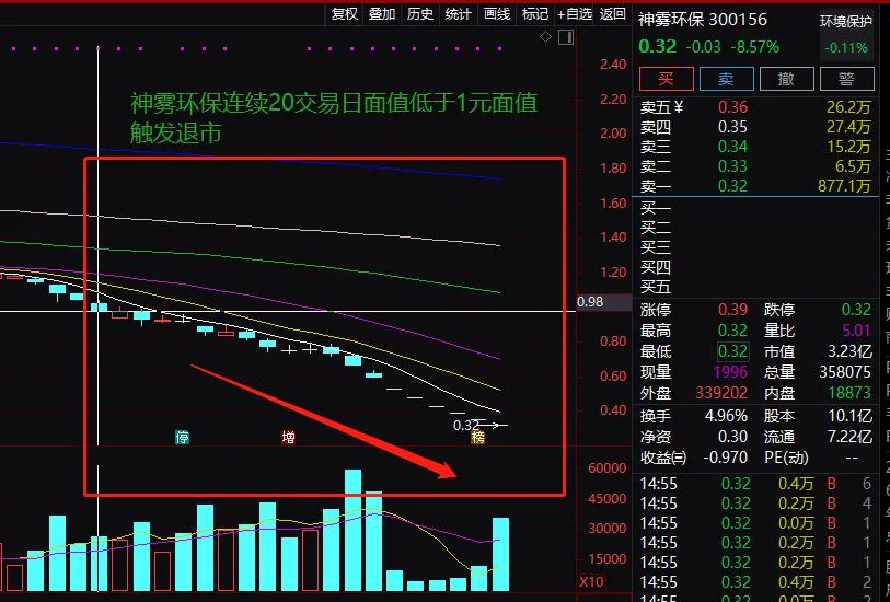 25万股民无眠！又有三只A股铁定退市，900亿市值