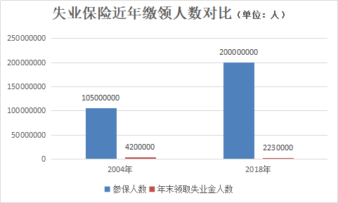 每经专访中国社科院世界社保研究中心主任郑秉