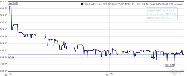 4月SSD出货量排行榜：金士顿、西数、台电前三