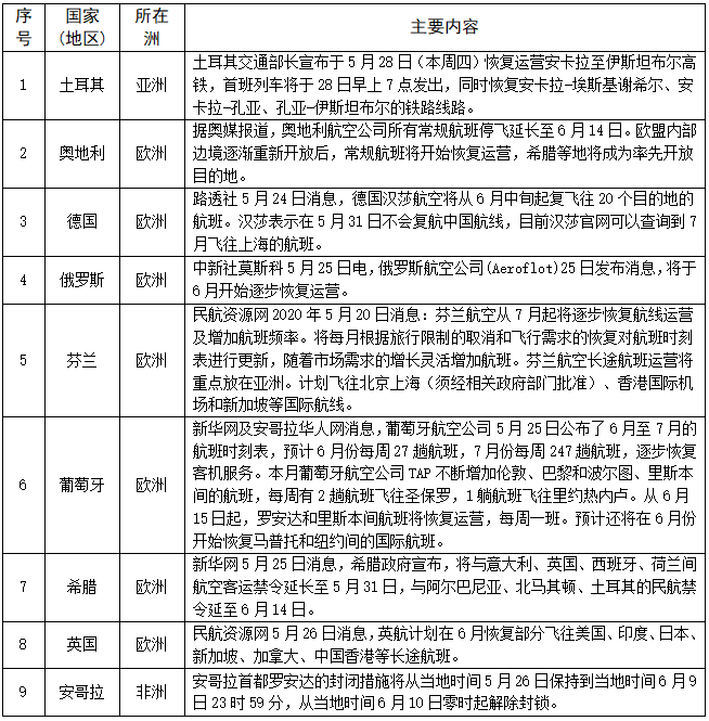 更新！53国（地区）采取货物贸易限制性措施，多