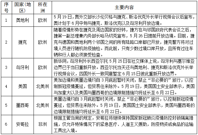 更新！53国（地区）采取货物贸易限制性措施，多